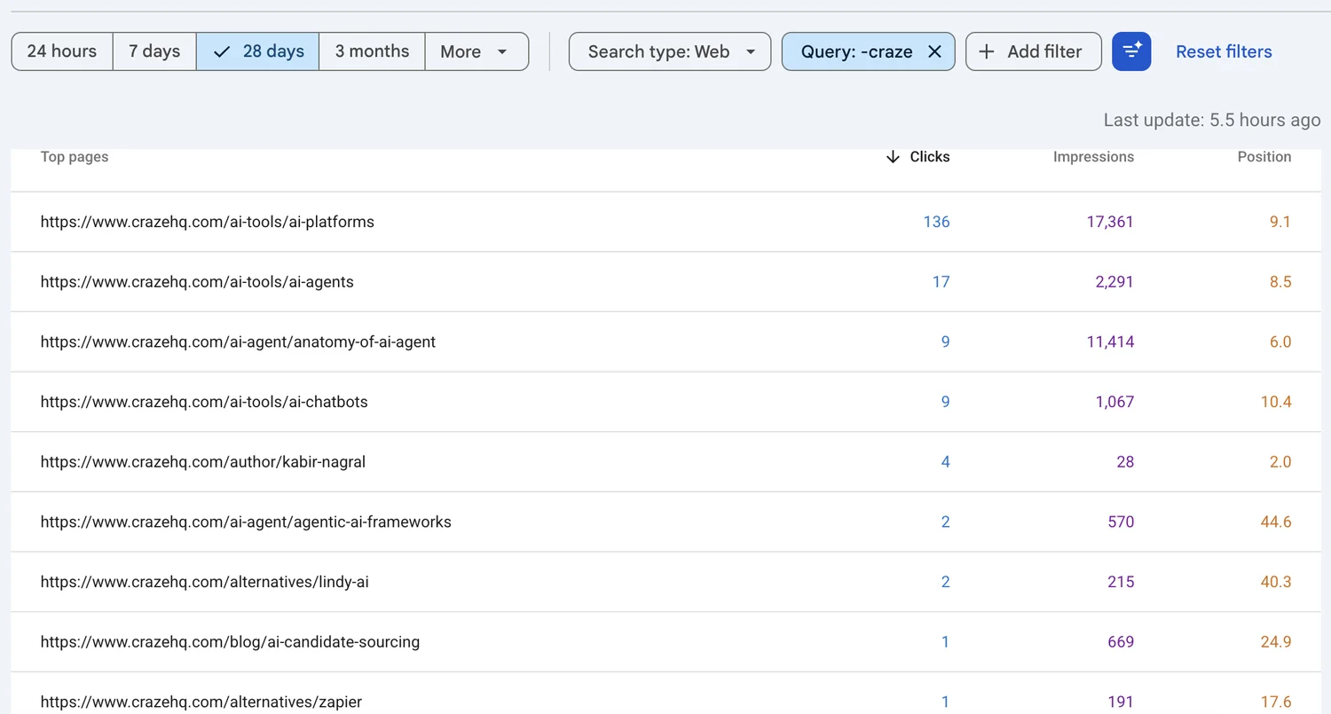 Search Console: the new AI cluster pages and their positions.