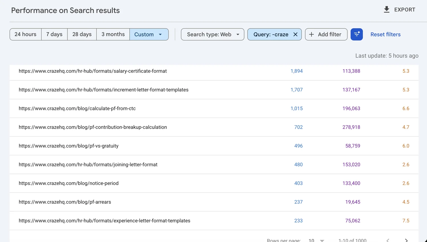 Search Console: top pages, led by format and compliance assets.