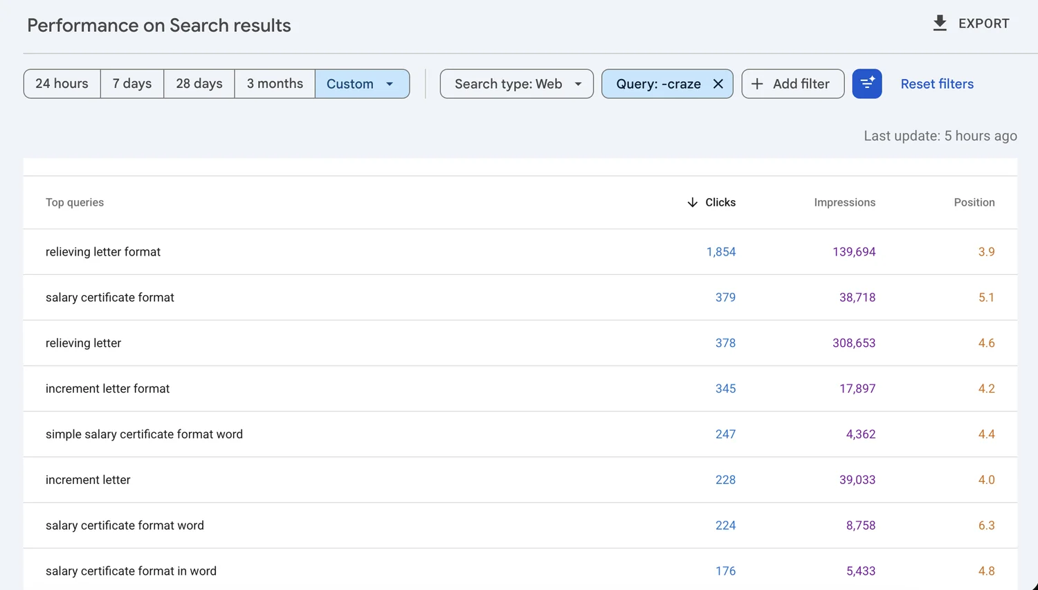 Search Console: top non-branded queries by clicks.
